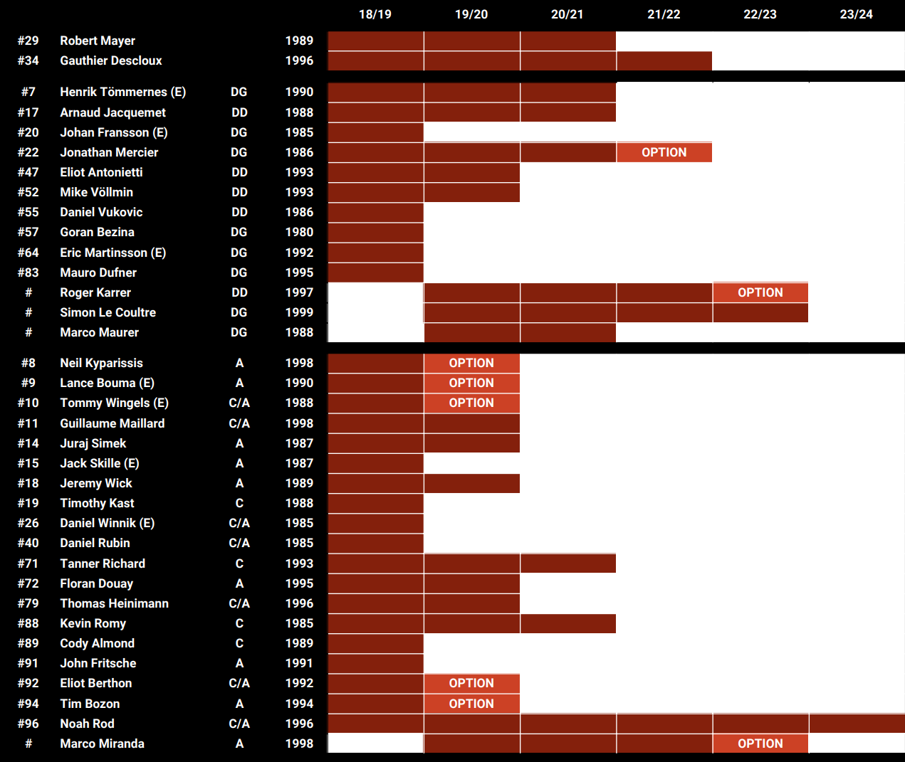 gshc_contrats.png